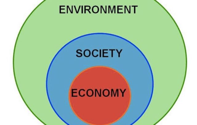 Relationship of Environment, Society and Economy.