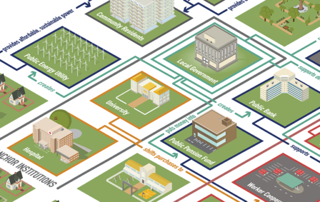 Democracy Collaborative image