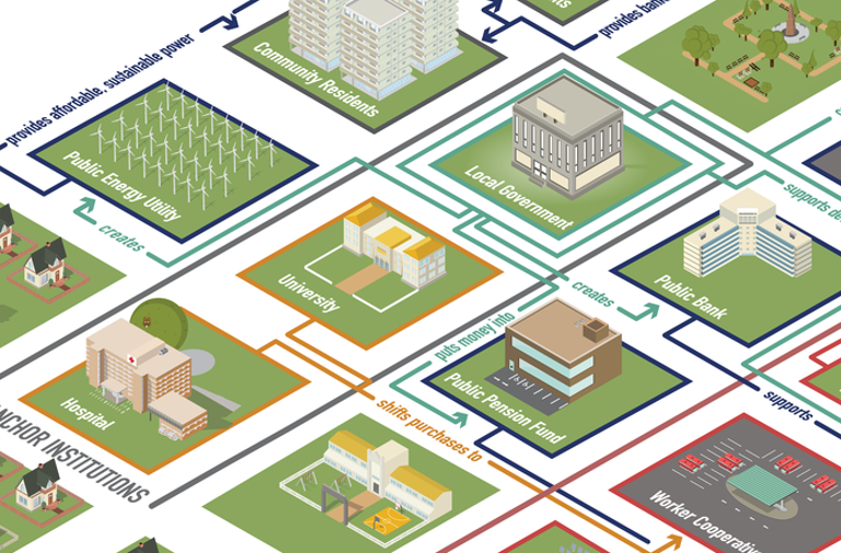Democracy Collaborative image