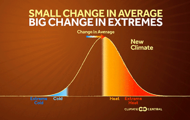 2017 Summer Heat chart