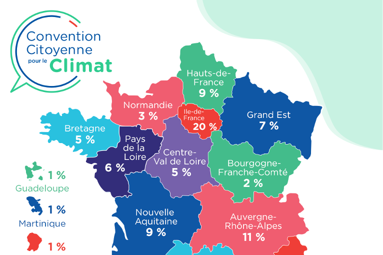 Convenntion Citoyenne pour le Climat