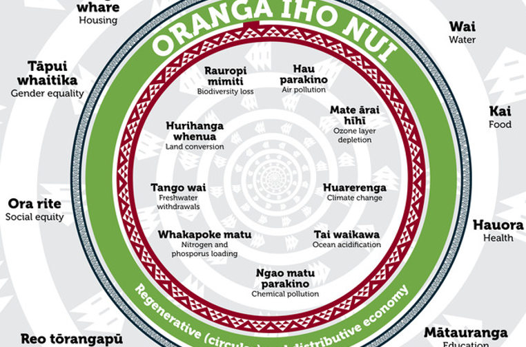 Maori doughnut