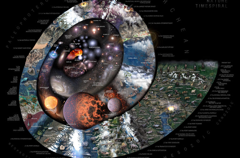 Nature timespiral