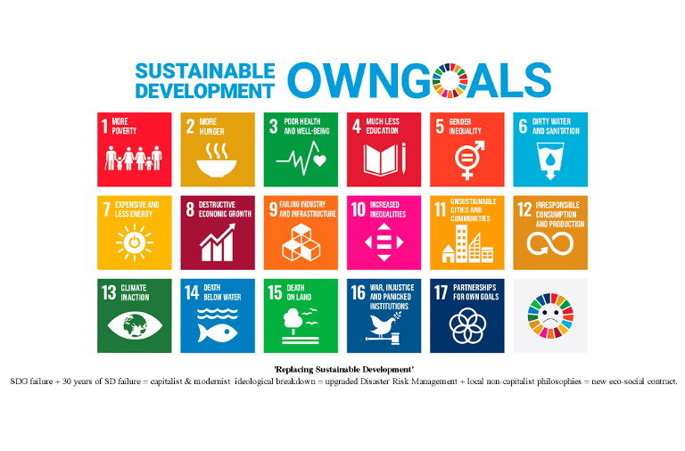 SDG goals